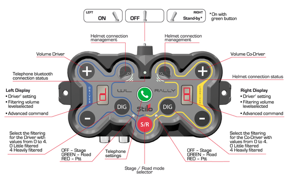 Stilo WL-10 Wireless Intercom System